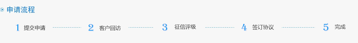 申请流程